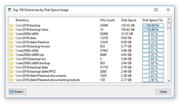 DiskSavvy Server Top 100 Directories by Disk Space Usage