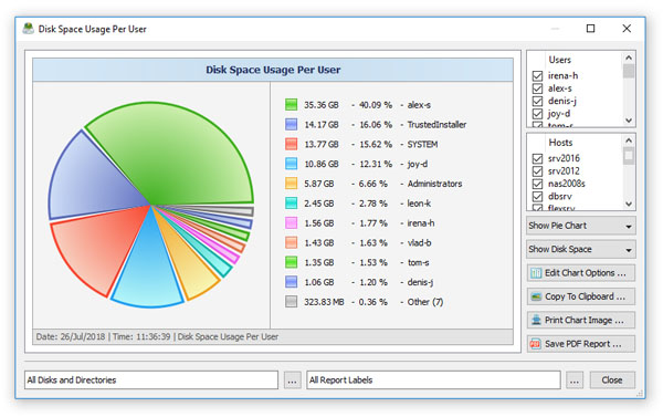 Analyzing Disk Space Usage Per User