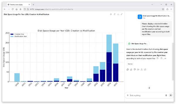 DiskSavvy ChatGPT Stacked Timeine Chart Last