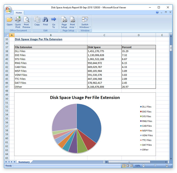 DiskSavvy Disk Space Analysis Excel Report