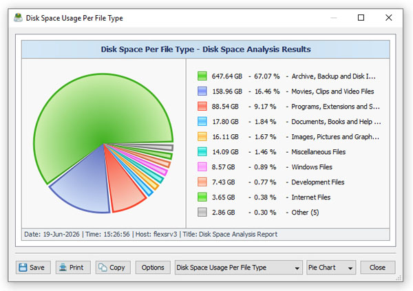 DiskSavvy Disk Space Analysis Charts